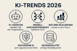 KI-Trends 2026 für Unternehmen.